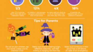 Halloween Safety 101