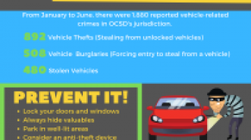 National Vehicle Theft Prevention Month
