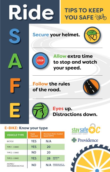 e-bike safety poster